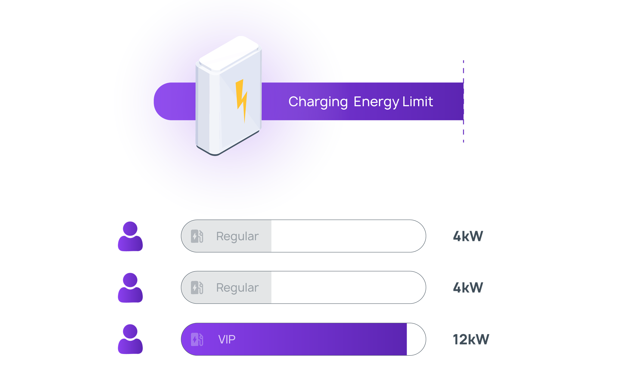 Exploren Active Load Management Load Control (2)