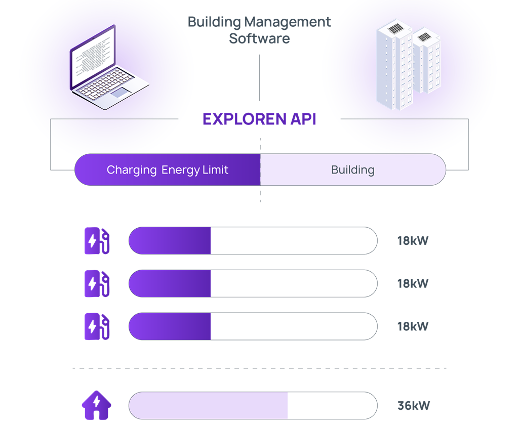 Exploren Active Load Management Load Control (4)