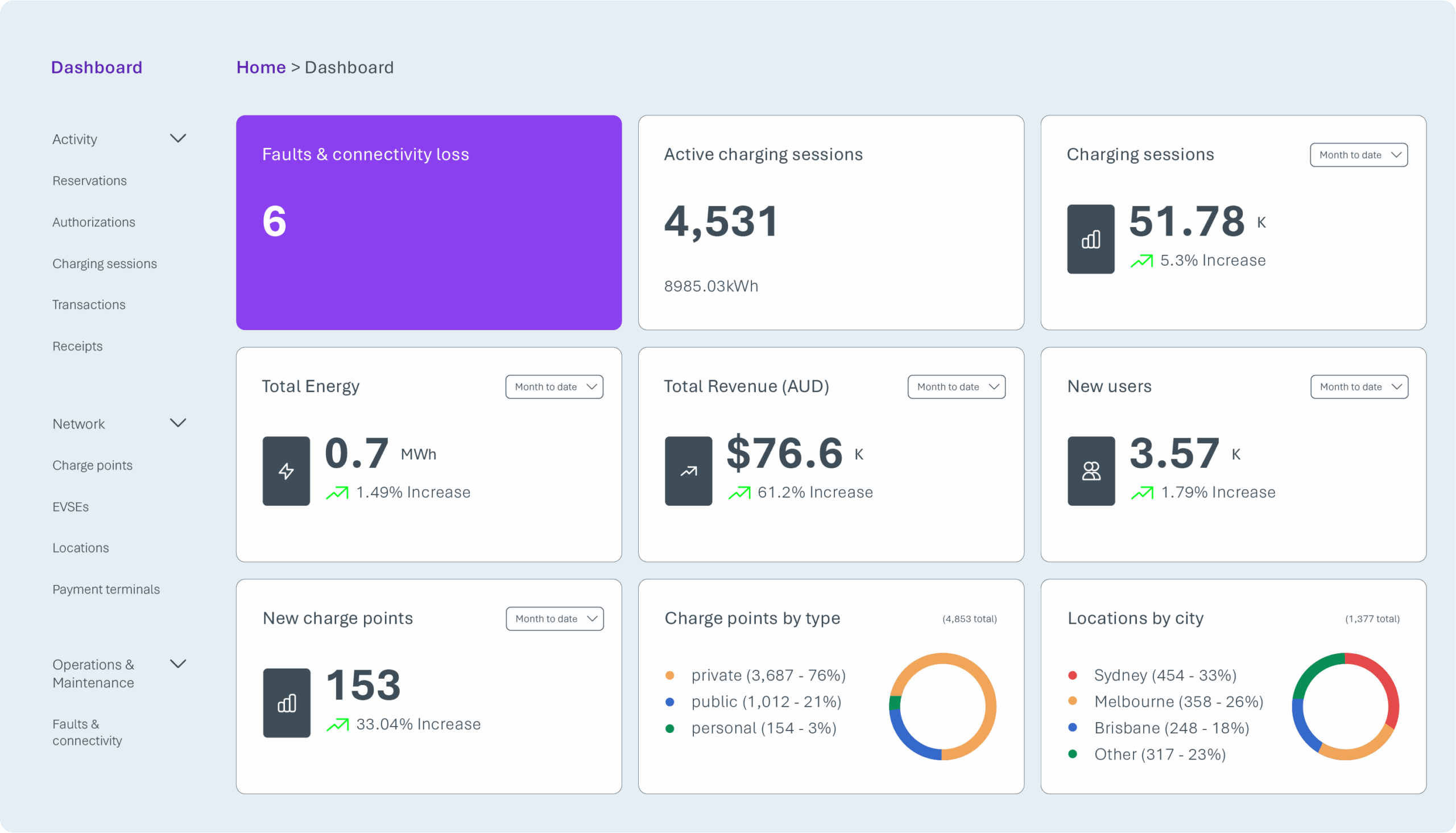 Dashboard (3)