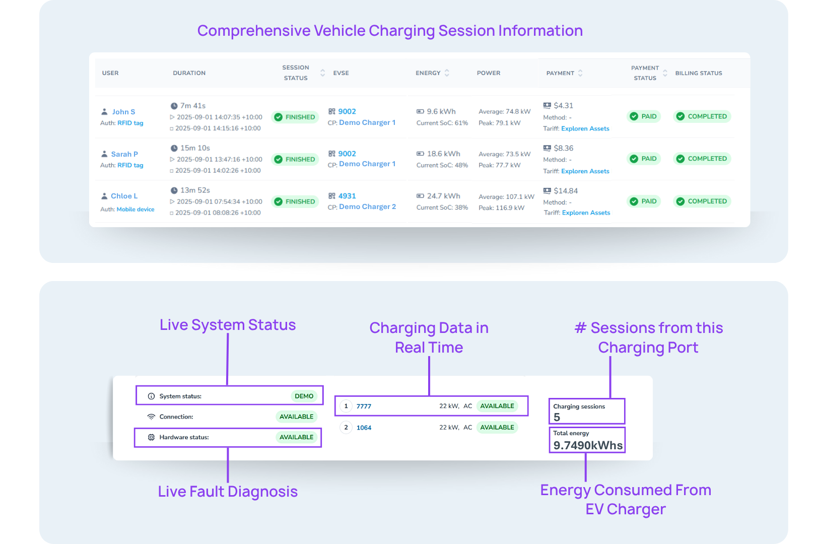 Monitoring And Tracking Exploren Asset Management
