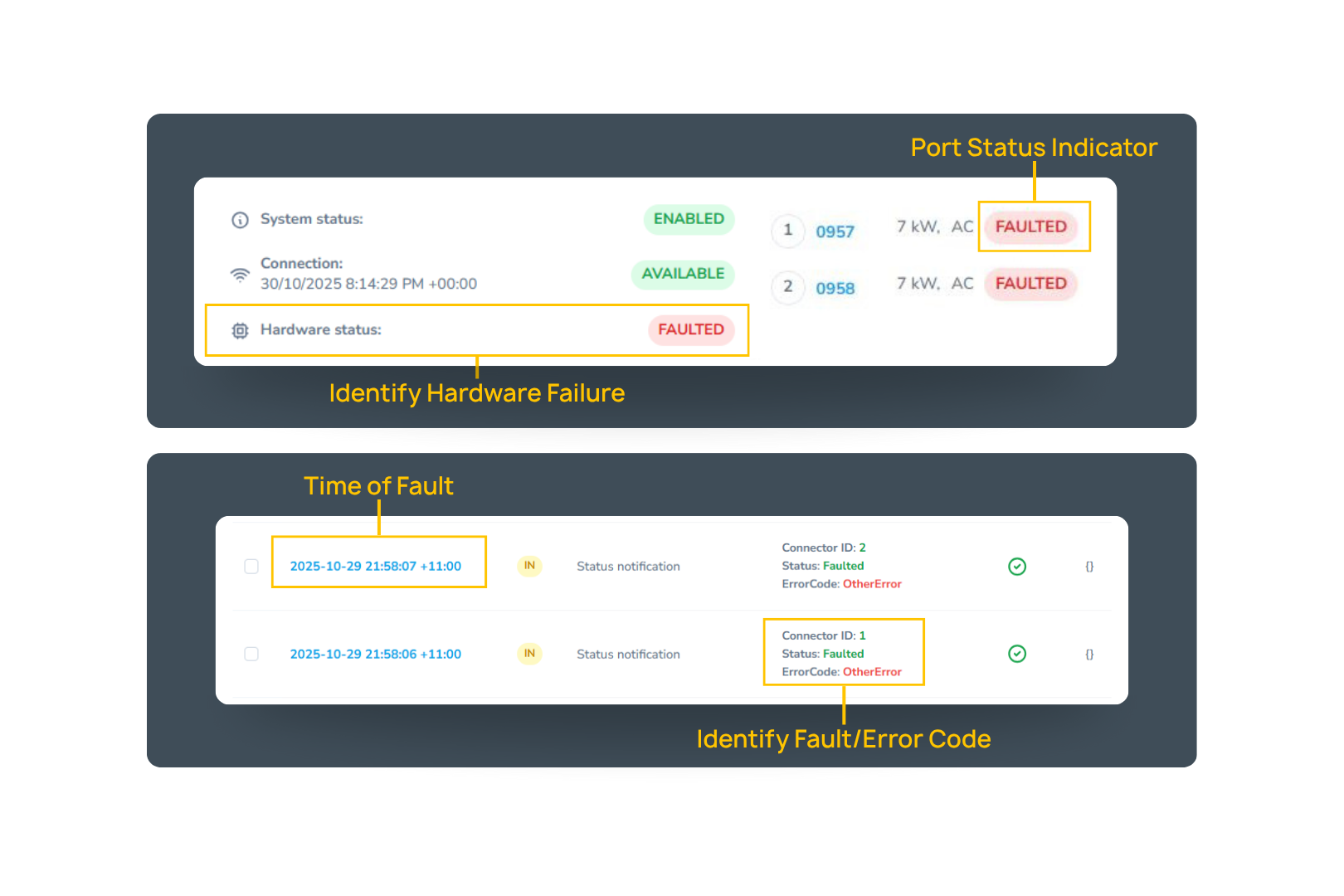Fault Detection Asset Management