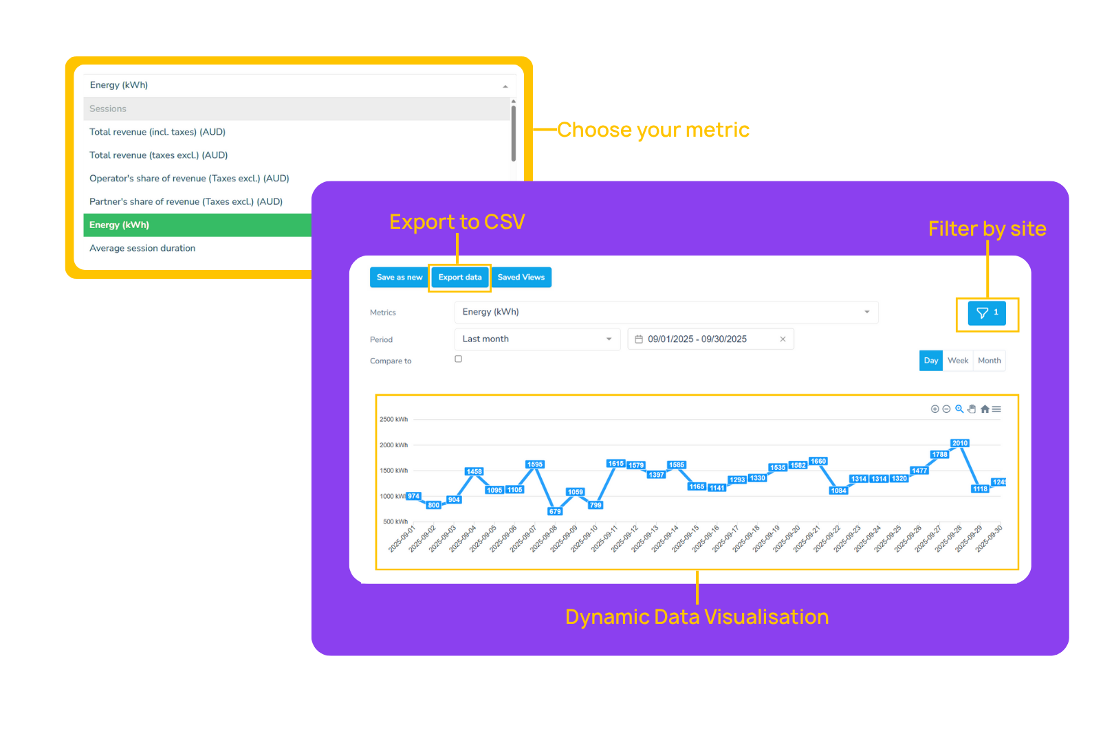 Reporting And Analytics Asset Management